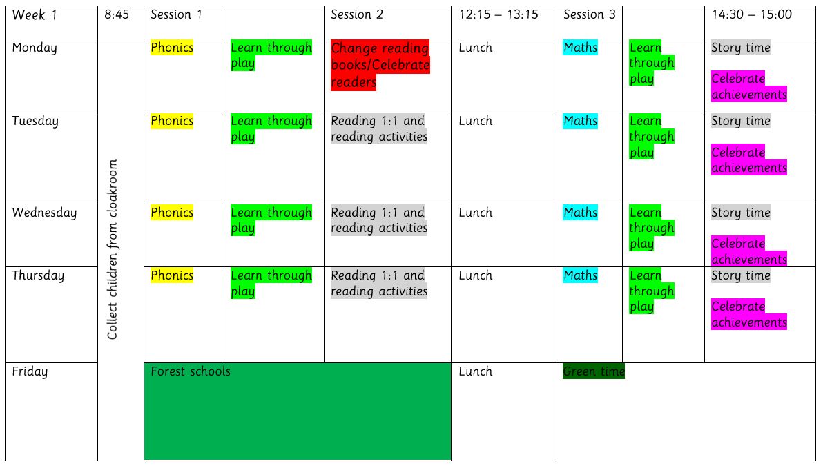 EYFS (Reception A&B) - Cookridge Primary