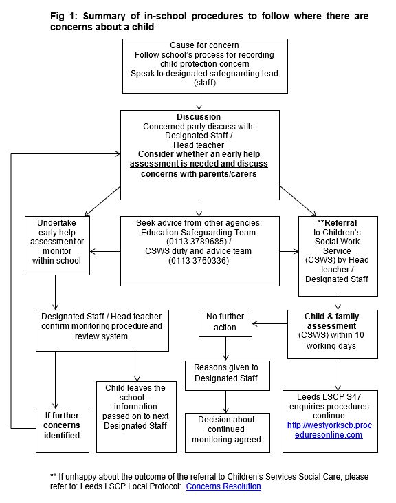 Safeguarding - Cookridge Primary